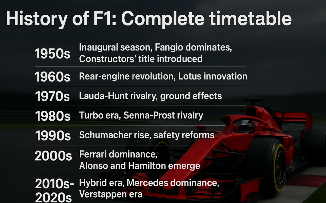 History of F1: Complete Timetable